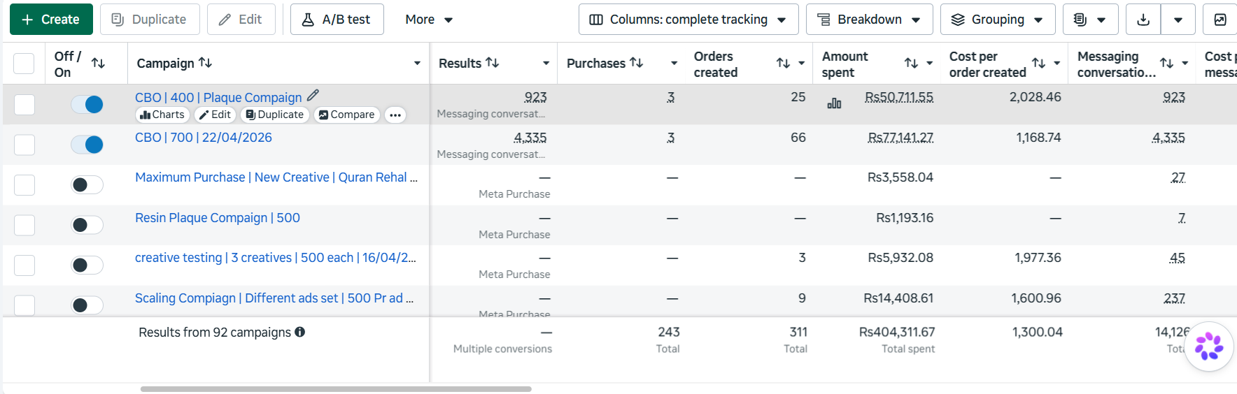 Ads Manager orders created, tracked purchases, messages and spend totals.
